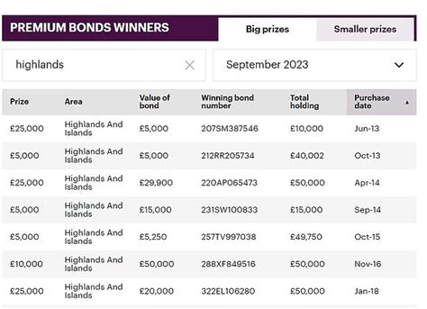 premium bonds monthly draw results.